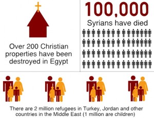 (Infographic courtesy Open Doors USA)